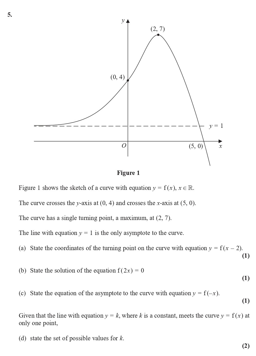 Figure-1-shows-the-sketch-of-a-curve-with-equation-$y-=-f(x),\,-x-\in-\mathbb{R}$-Edexcel-A-Level Maths Pure-Question 7-2018-Paper 1.png